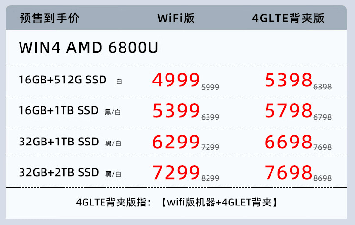 4掌机今日开启预售搭载R7 6800U九游会网站中心4999元起GPD WIN(图1)