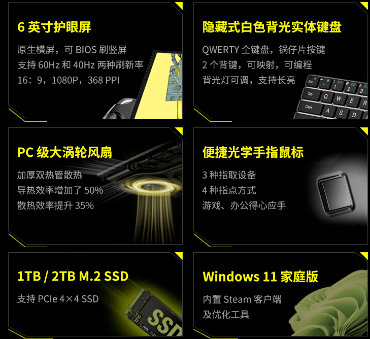 4掌机今日开启预售搭载R7 6800U九游会网站中心4999元起GPD WIN(图5)