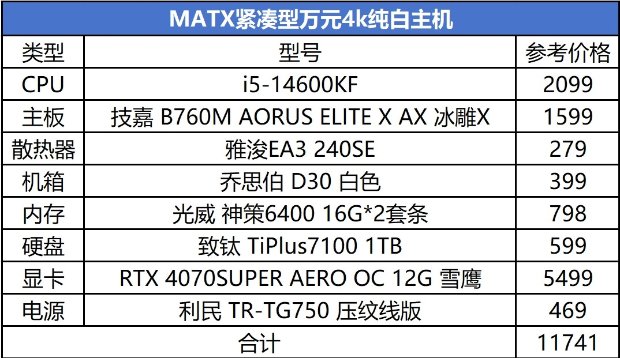 ！MATX紧凑型万元纯白主机配置推荐九游会网站畅玩2024各类3A游戏(图2)