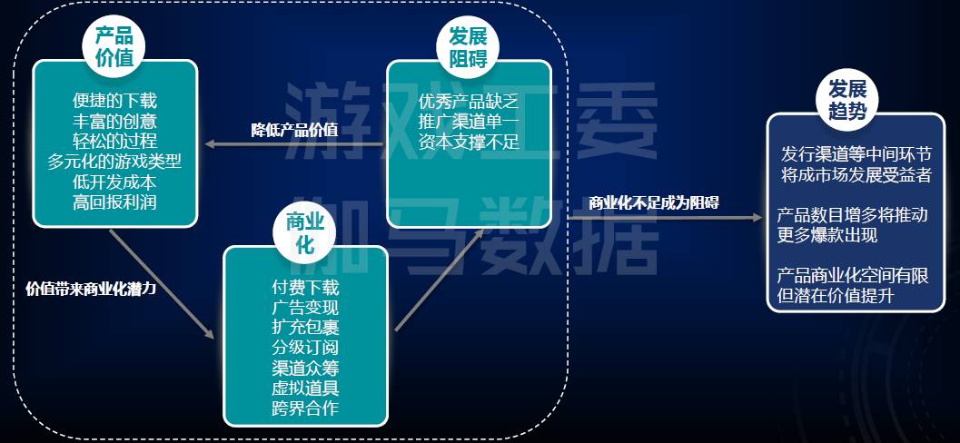 年独立游戏发展机会研究报告九游会老哥交流区2017(图1)