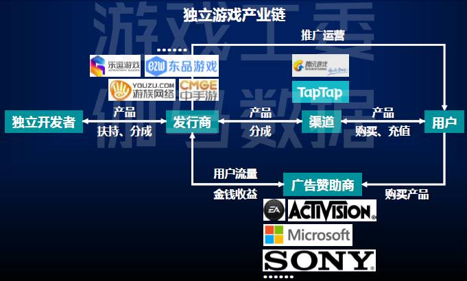 年独立游戏发展机会研究报告九游会老哥交流区2017(图2)